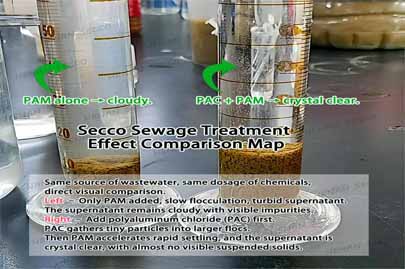 聚合氯化铝与聚丙烯酰胺协同使用的关键作用